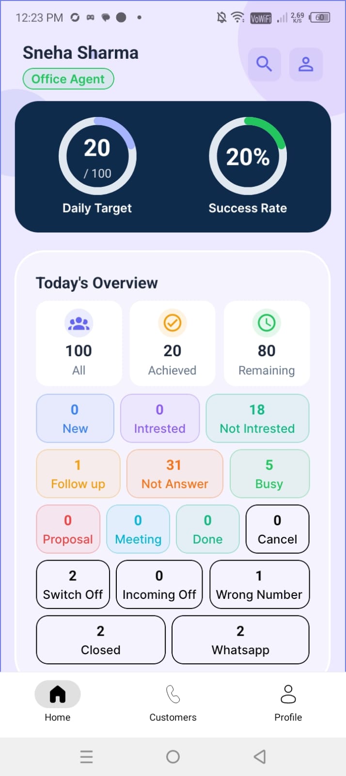 Call Management System Dashboard